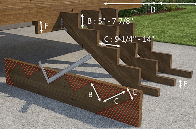 Limons pour un escalier de terrasse avec diverses mesures