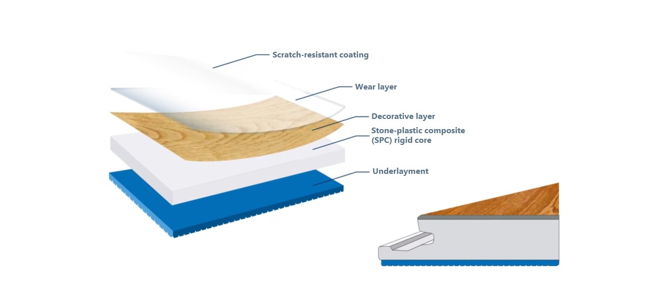 Different layers of a vinyl plank