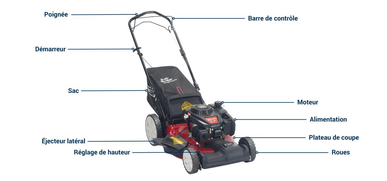 Schéma illustrant les parties et pièces d’une tondeuse