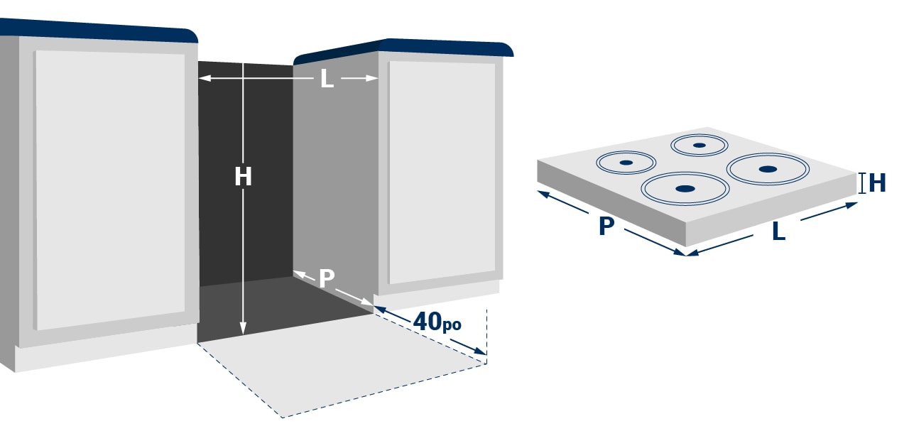 Illustration montrant les dimensions d’une cuisinière