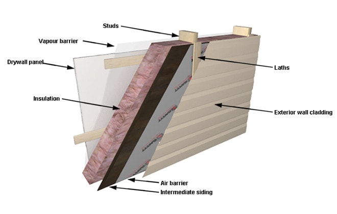 Schematic showing exterior wall components