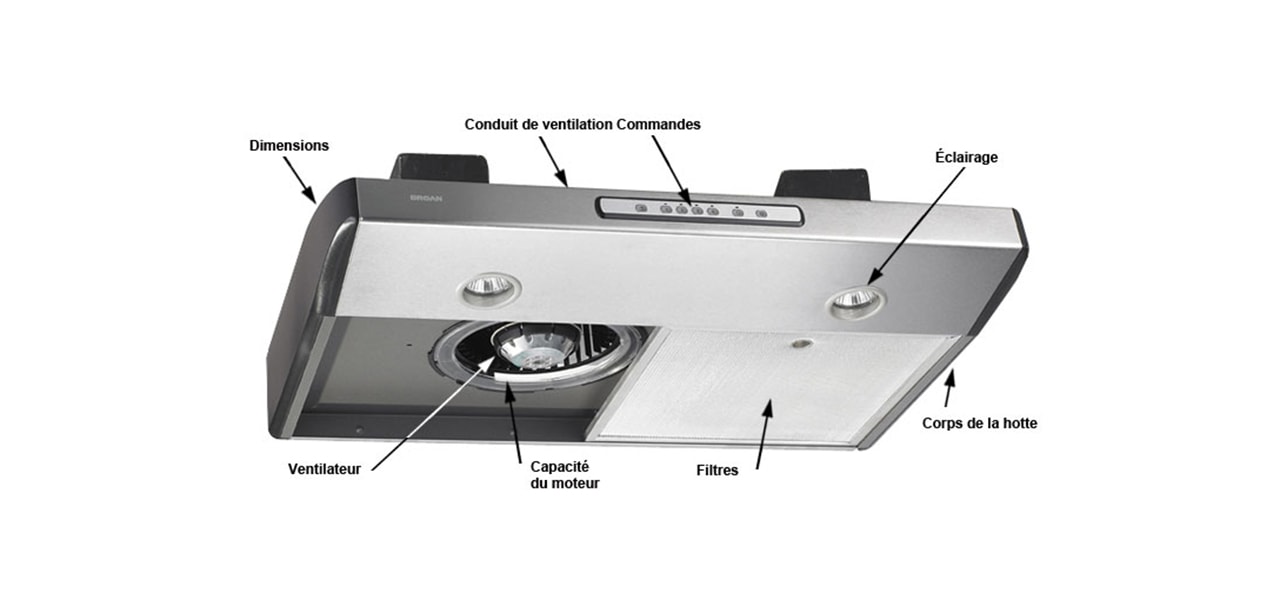 Schéma illustrant les composantes d’une hotte de cuisinière