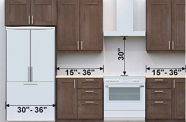 Illustration of a kitchen with measurements