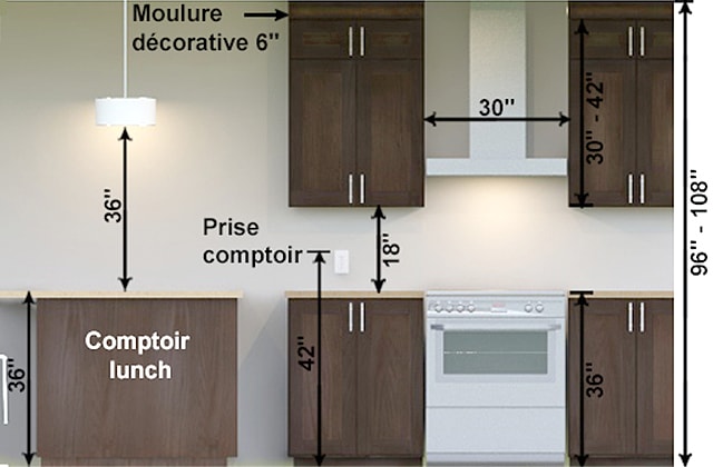 Schéma d’une cuisine avec des mesures