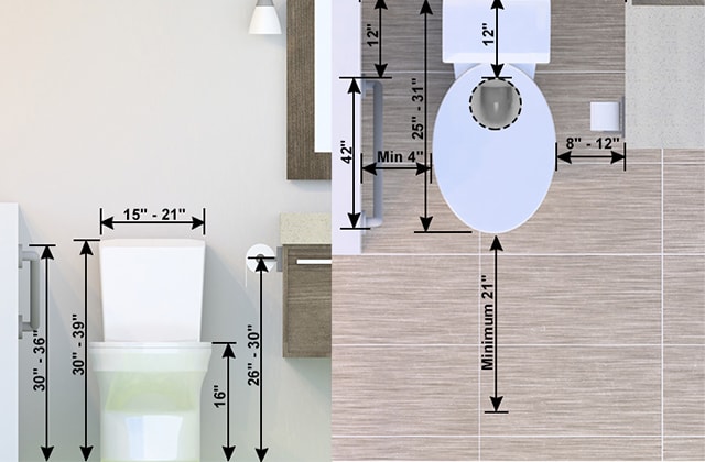 Schéma illustrant les bonnes mesures pour la toilette