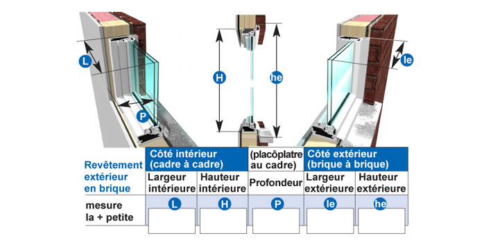 Prendre les mesures fenêtre – Rénovation (revêtement en brique)