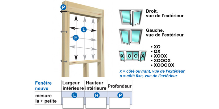 Prendre les mesures fenêtre – Construction neuve